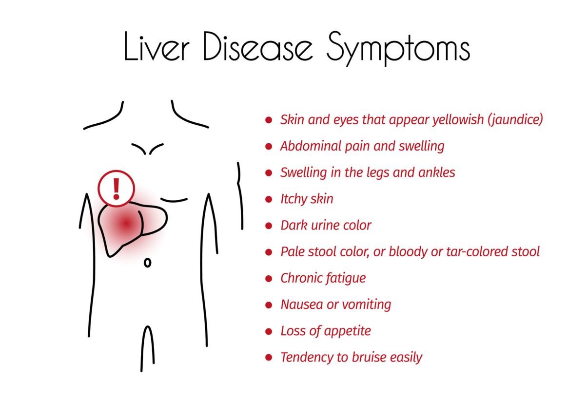 Can Diabetes Affect the Liver?