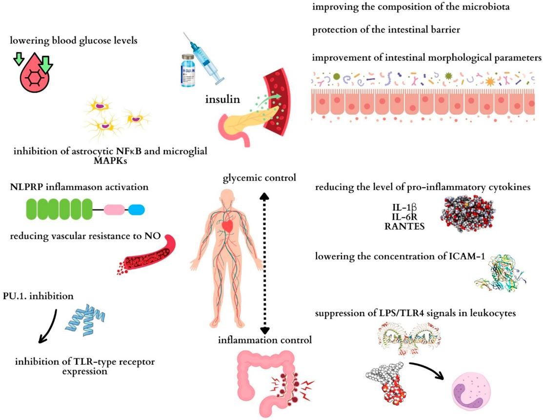 Can Diabetes Cause Stomach Pain?
