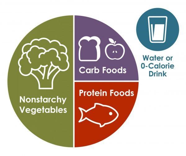 Diabetes and Gut Health: The Hidden Connection