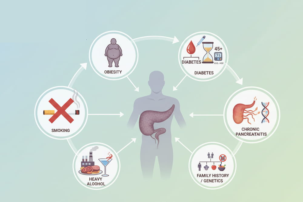 Living with a Pancreatic Cancer Survivor: Tips for Caregivers and Family Members in Jersey Village, TX