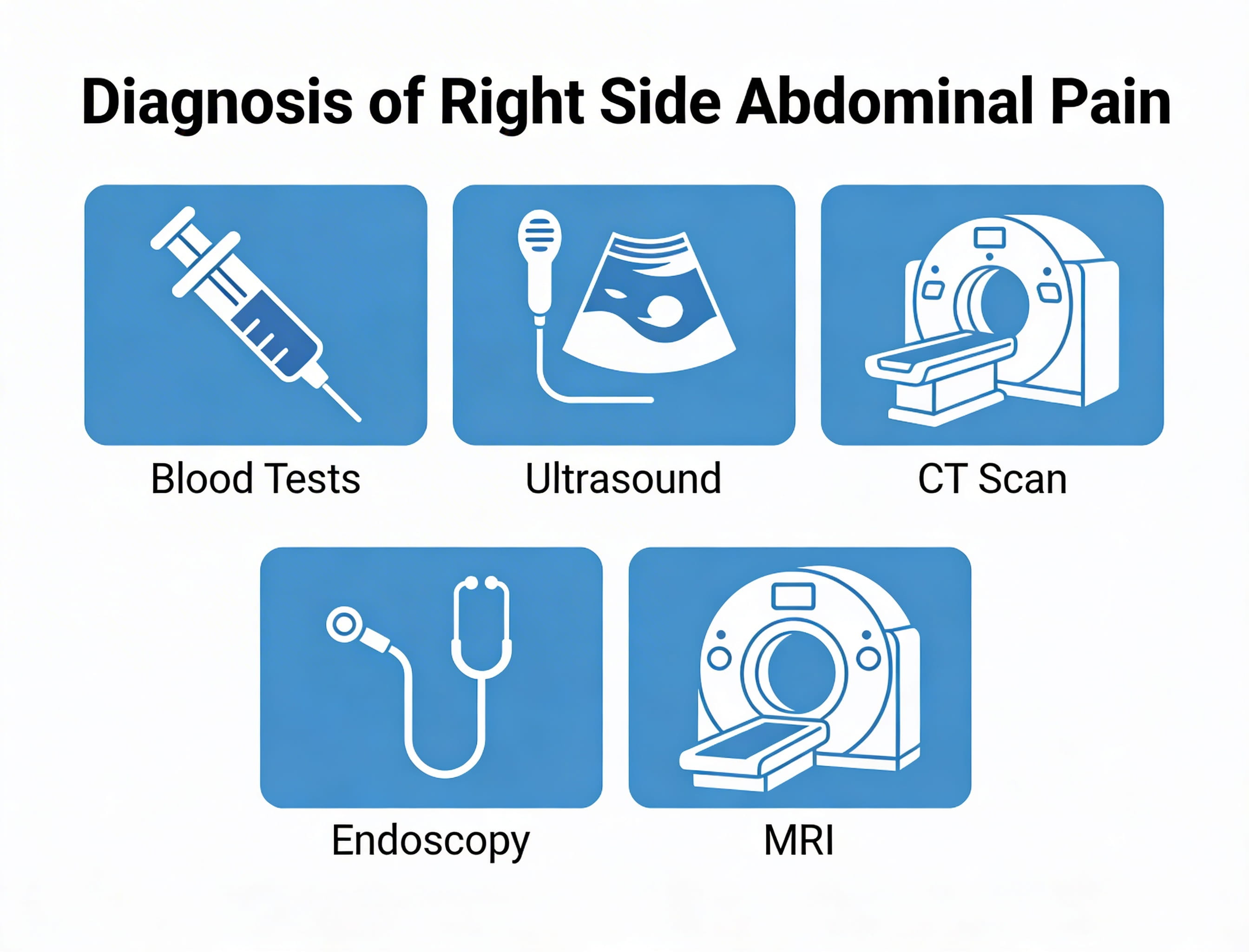 Right Side Abdominal Pain: What Causes Pain on the Right Side?
